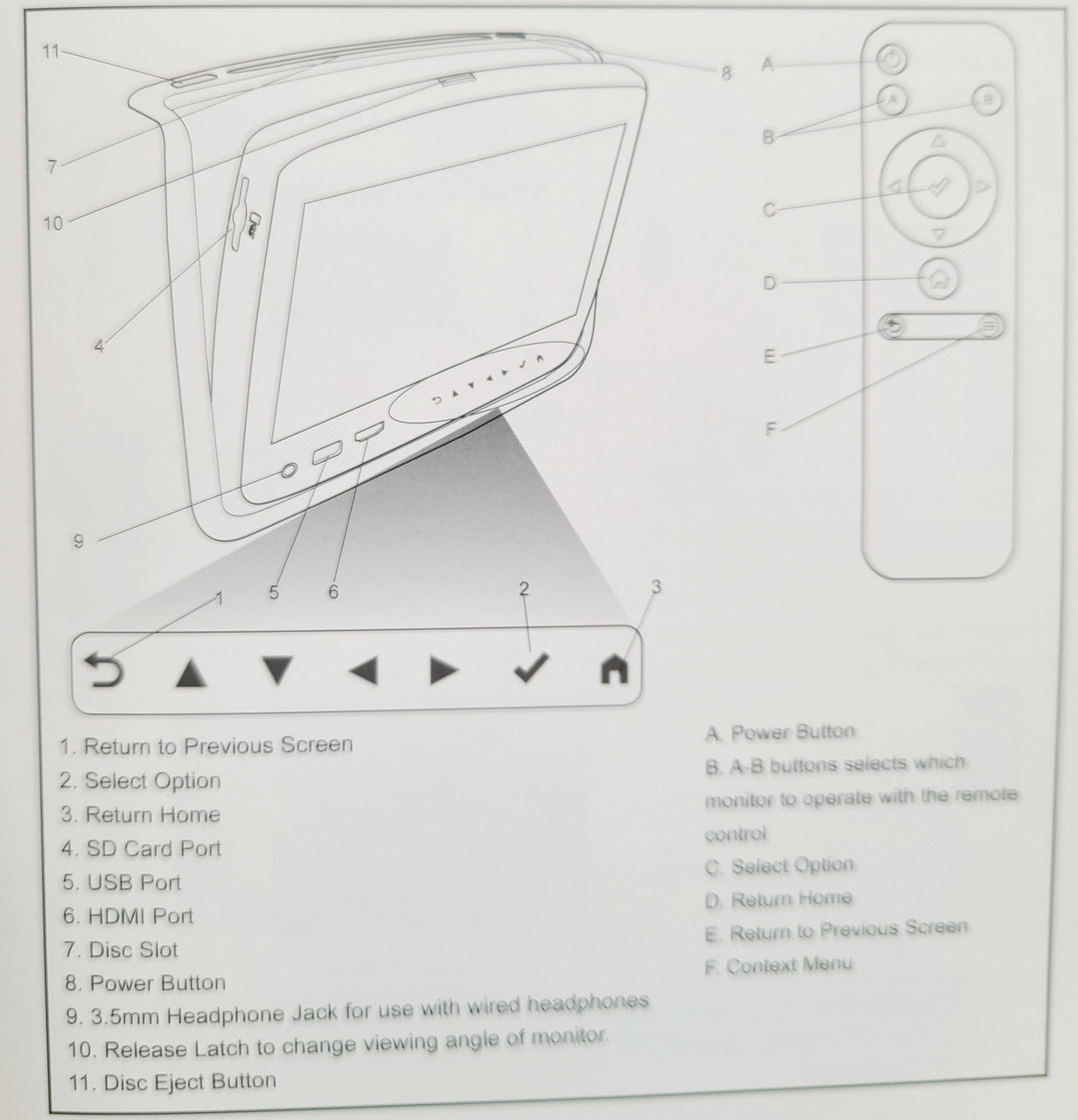 Ford F150 DVD Remote Control (2018-2023)