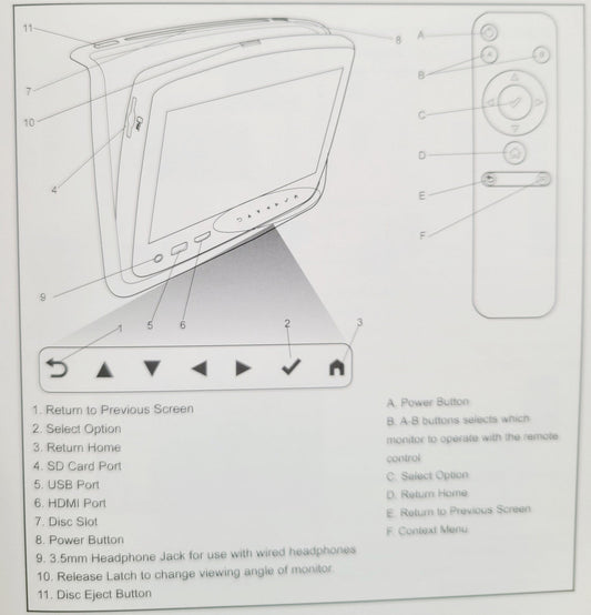 Ford Explorer DVD Remote Control (2018-2023)