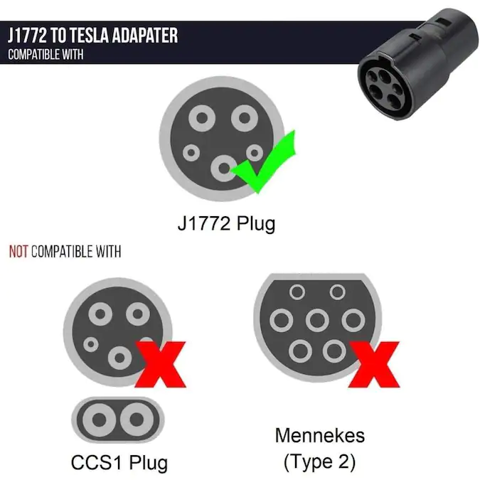 Tesla Model S 3 X Y Charging Adapter SAE J1772 for Charge Point, Blink and EVgo